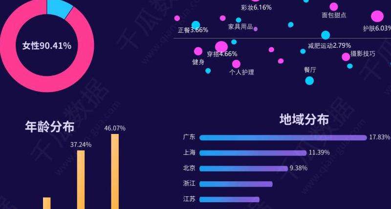 如何准确查看INS粉丝数？