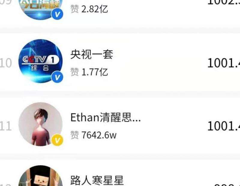 russ在ins多少粉丝：Russ在Instagram上的粉丝数量