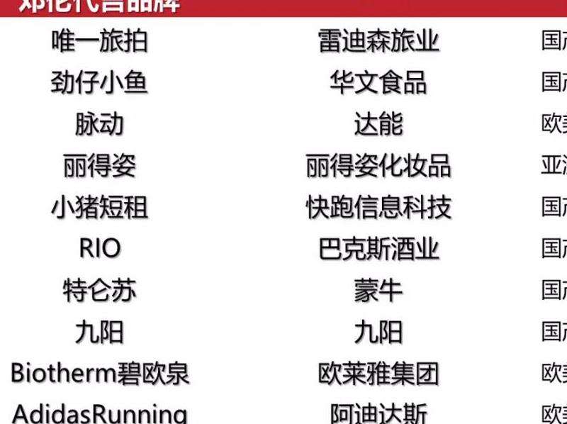 2019年全球艺人INS粉丝数量排行榜