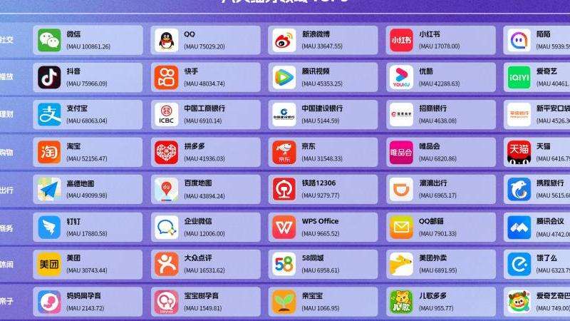 2022年INS粉丝排行榜